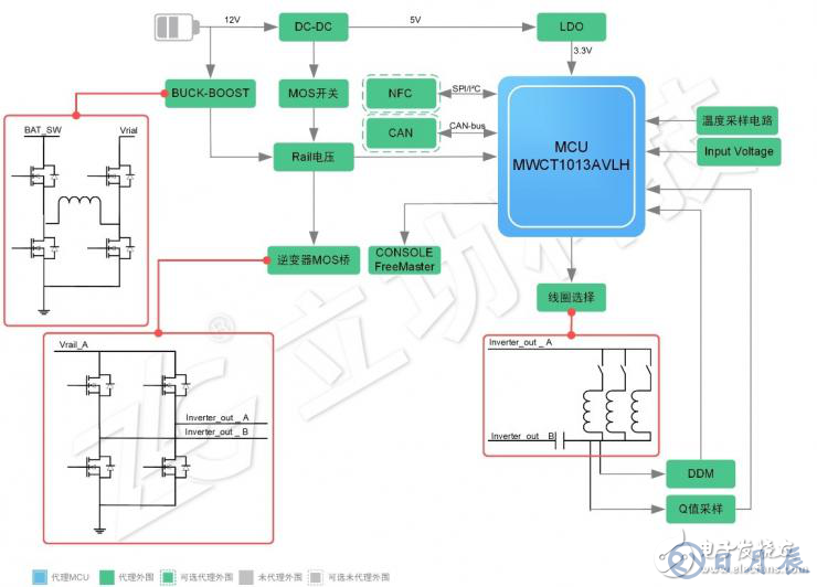 基于汽車應(yīng)用的車載15W無線充電方案