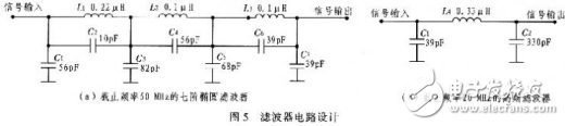 高速任意波形發(fā)生器的原理及硬件設(shè)計方案