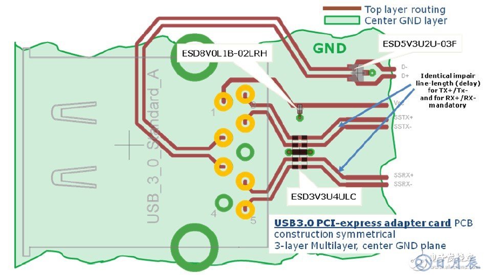 USB3.0系統(tǒng)的ESD防護(hù)設(shè)計(jì)方案