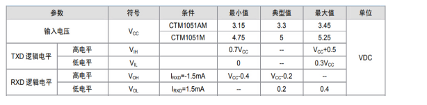 如何保證MCU與隔離收發(fā)器的可靠通信？