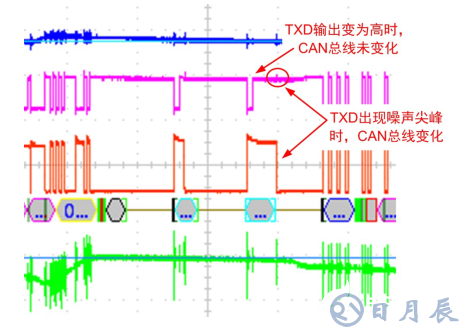 如何保證MCU與隔離收發(fā)器的可靠通信？