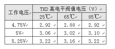 如何保證MCU與隔離收發(fā)器的可靠通信？