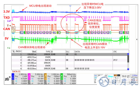 如何保證MCU與隔離收發(fā)器的可靠通信？