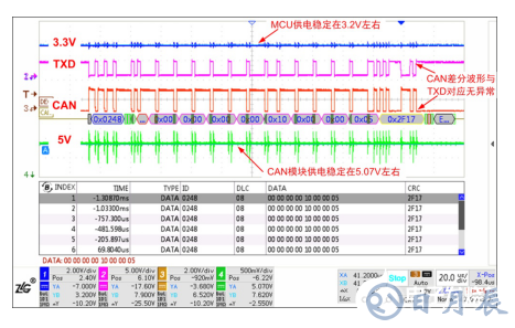 如何保證MCU與隔離收發(fā)器的可靠通信？