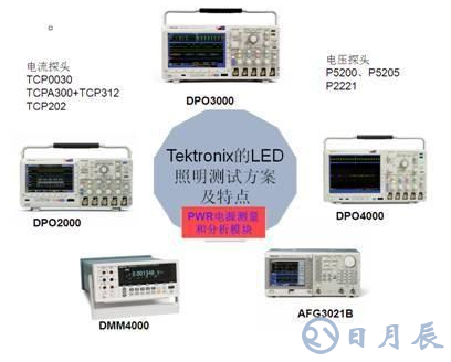 LED驅(qū)動(dòng)電源的可靠性和能效測(cè)試設(shè)計(jì)方案