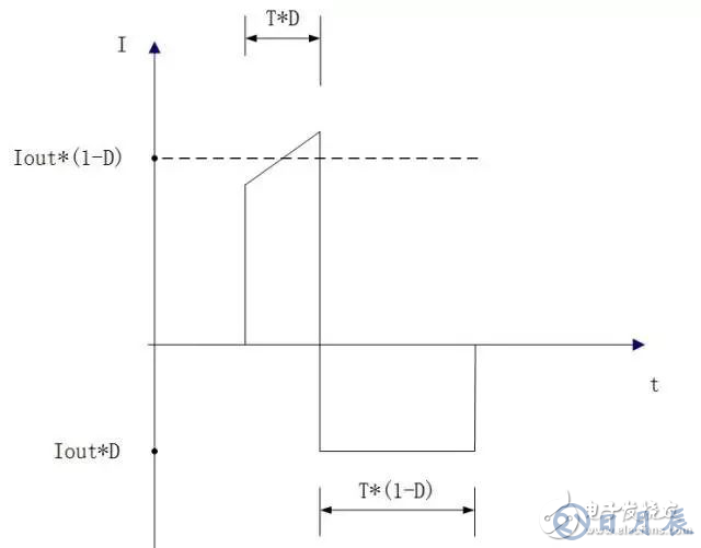 板載電源設(shè)計(jì)需遵循哪些要求規(guī)范