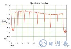 基于INT6300芯片實(shí)現(xiàn)HomePlug AV電力線調(diào)制解調(diào)器的設(shè)計(jì)