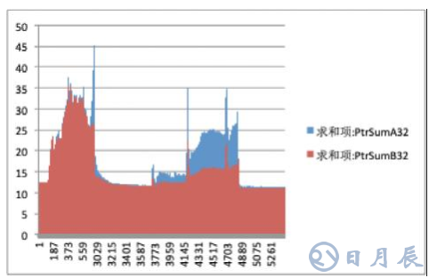 一種降低煙感產品誤報率的解決方案