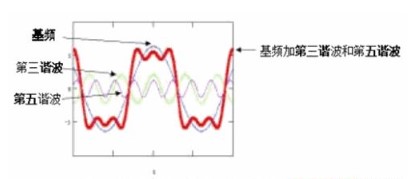 綜合布線系統(tǒng)的性能定級(jí)問(wèn)題的解決方案