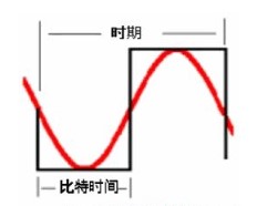 綜合布線系統(tǒng)的性能定級(jí)問(wèn)題的解決方案