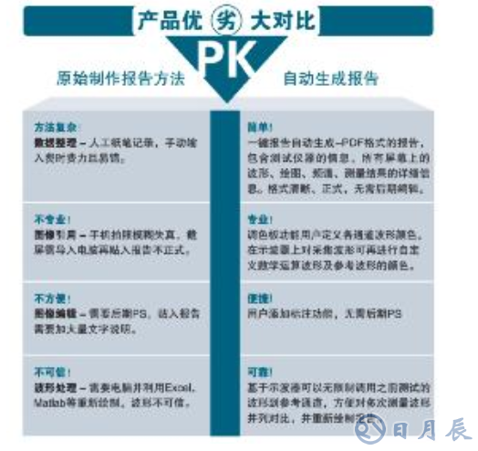 泰克示波器鮮為人知的10個特異功能