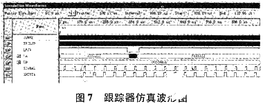 基于ISA總線和FPGA技術(shù)實(shí)現(xiàn)模塊化跟蹤器的系統(tǒng)設(shè)計(jì)