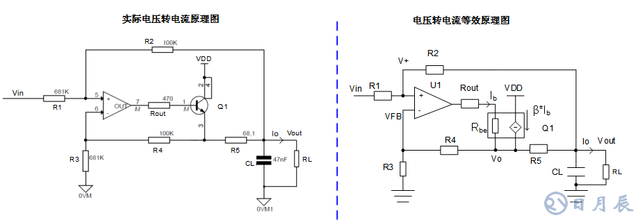 三步完整實現(xiàn)運放負(fù)反饋電路穩(wěn)定性設(shè)計