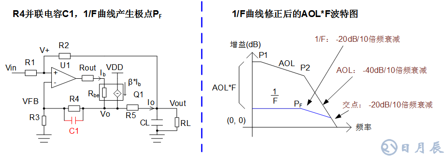 三步完整實(shí)現(xiàn)運(yùn)放負(fù)反饋電路穩(wěn)定性設(shè)計(jì)