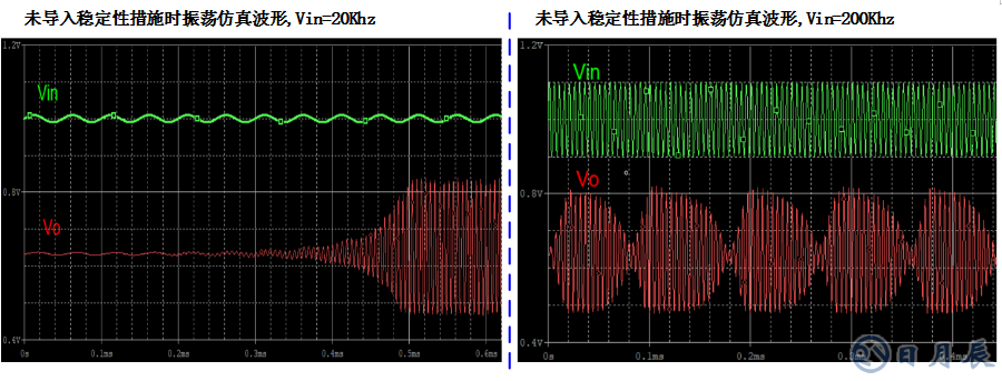 三步完整實(shí)現(xiàn)運(yùn)放負(fù)反饋電路穩(wěn)定性設(shè)計(jì)