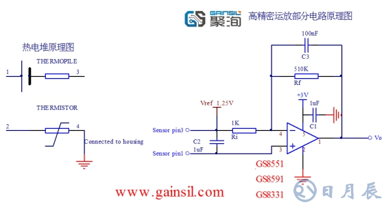 探討運(yùn)放在額溫槍應(yīng)用中的幾個(gè)問(wèn)題