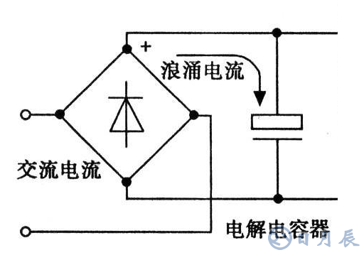 啟動電流保護抑制的作用