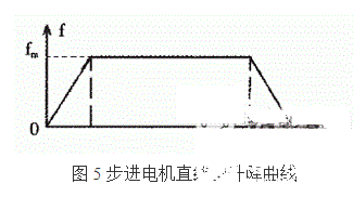 利用PIC單片機控制步進電機控制系統(tǒng)的方法概述    