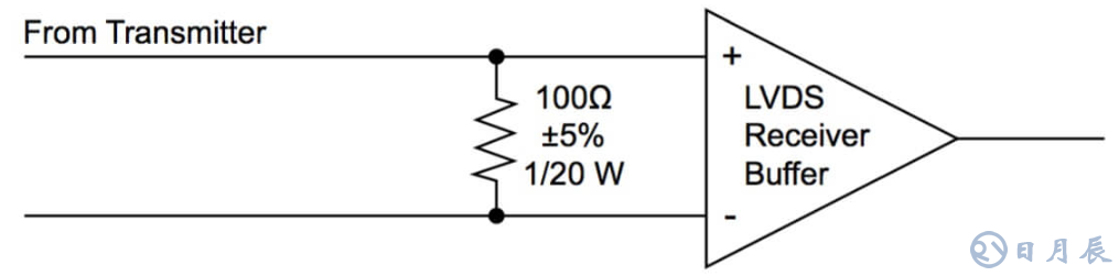 Altera的 LVDS 系統(tǒng)電路板設計