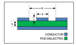 高頻PCB設(shè)計(jì)：影響射頻信號(hào)性能的因素