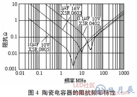 磁珠抑制紋波噪聲的原理分析