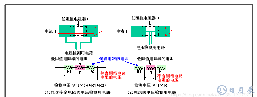 電流檢測電路  電流檢測電路的應(yīng)用