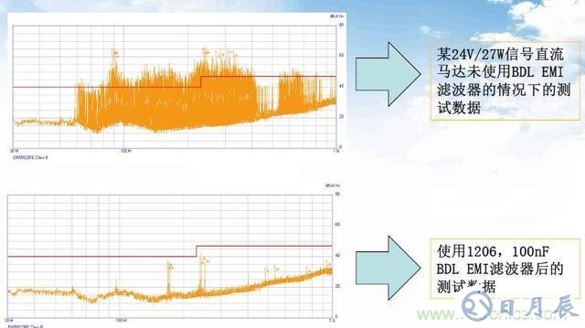 如何降低電機(jī)的EMI干擾提高系統(tǒng)的EMC性能