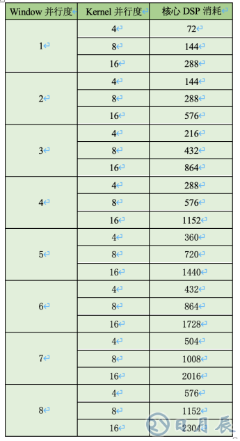 AI邊緣計(jì)算平臺(tái)EdgeBoard如何實(shí)現(xiàn)靈活、快速部署？