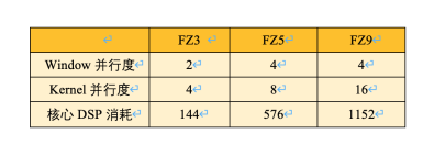 AI邊緣計(jì)算平臺(tái)EdgeBoard如何實(shí)現(xiàn)靈活、快速部署？