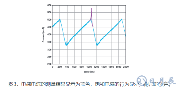 技術(shù)解析之開關(guān)電源中的電感電流測量