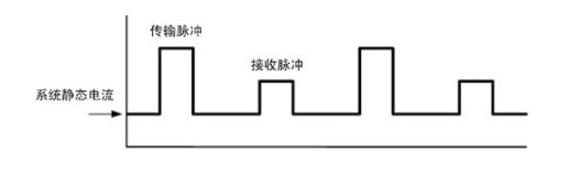 影響電子電路的各種類型噪聲總結(jié)