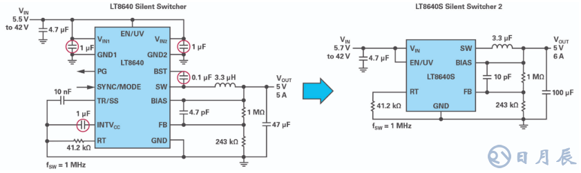 如何在擁擠的電路板上實現(xiàn)低EMI的高效電源設計？