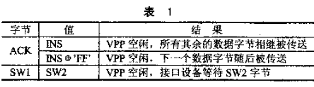 基于IC接口管理芯片實(shí)現(xiàn)讀寫器的軟硬件設(shè)計(jì)