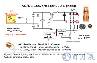 基于一種交流電源的LED照明電路設計