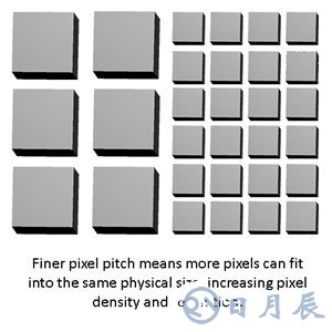 CMOS圖像傳感器增長放緩，像素間距擴展如何滿足需求