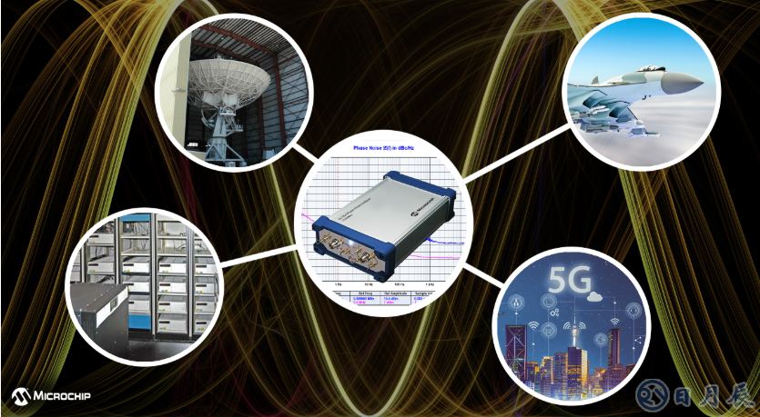 Microchip新一代相位噪聲分析儀53100A，助力更精確表征各種振蕩器