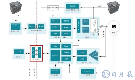 在48V HEV/EV系統(tǒng)中信號(hào)隔離的重要性分析