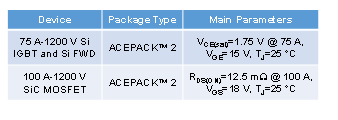 使用碳化硅MOSFET提升工業(yè)驅(qū)動(dòng)器的能源效率