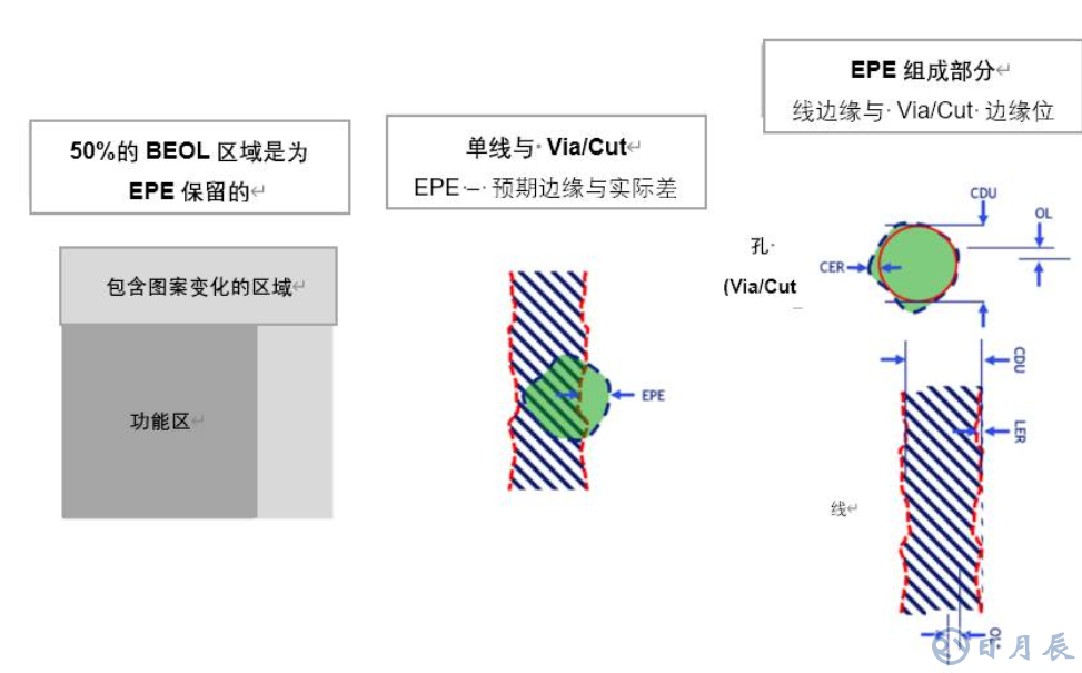 原子級(jí)工藝實(shí)現(xiàn)納米級(jí)圖形結(jié)構(gòu)的要求