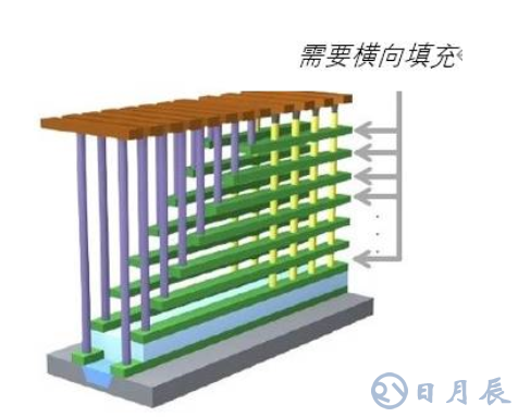 原子級(jí)工藝實(shí)現(xiàn)納米級(jí)圖形結(jié)構(gòu)的要求