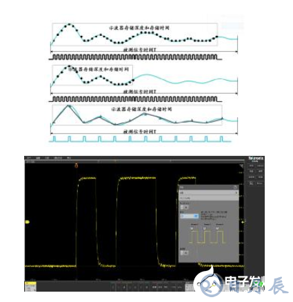 解決嵌入式系統(tǒng)信號(hào)調(diào)試的五個(gè)階段難題