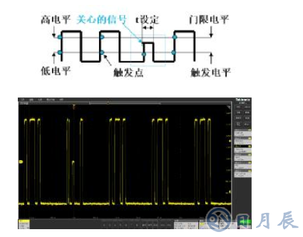 解決嵌入式系統(tǒng)信號(hào)調(diào)試的五個(gè)階段難題