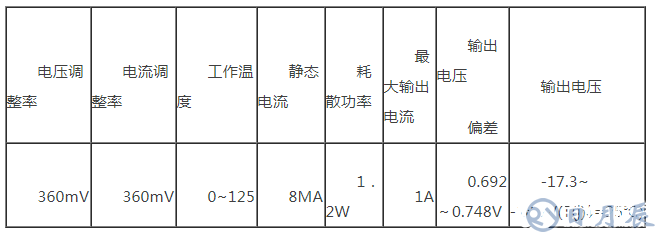 簡易直流穩(wěn)壓電源的設(shè)計(jì)方案