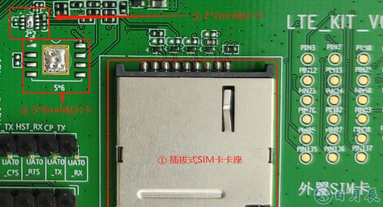 介紹基于ML302開(kāi)發(fā)板SIM卡接口位置分布