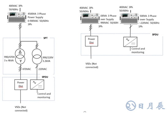 IT7600用于水下機(jī)器人供電系統(tǒng)測試