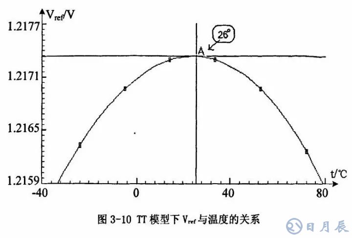 開關(guān)電源的基本原理是利用PWM方波來驅(qū)動(dòng)功率MOS管