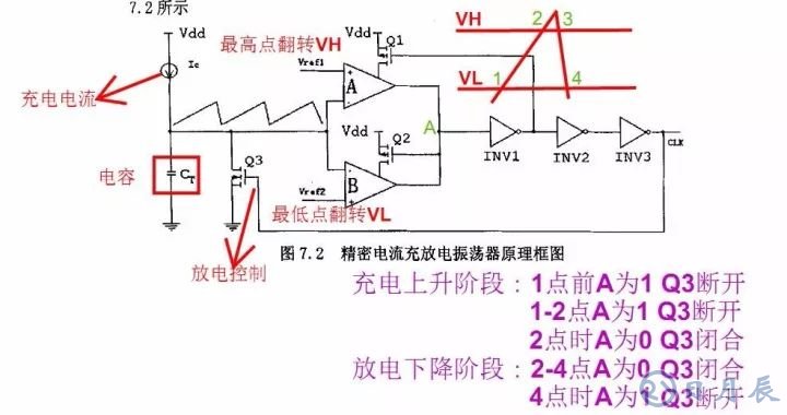 開關(guān)電源的基本原理是利用PWM方波來驅(qū)動(dòng)功率MOS管