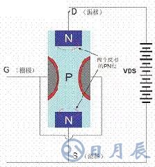 一文詳解MOS管，看完后醍醐灌頂！