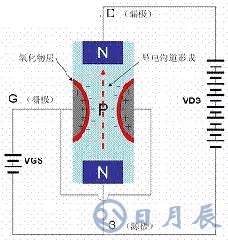 一文詳解MOS管，看完后醍醐灌頂！