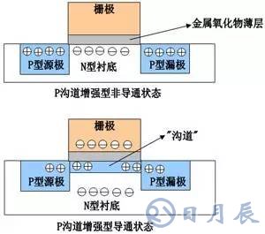 一文詳解MOS管，看完后醍醐灌頂！